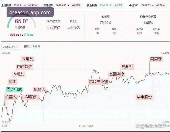 3个关键转折点，复盘北京队4连胜如何被福建终结