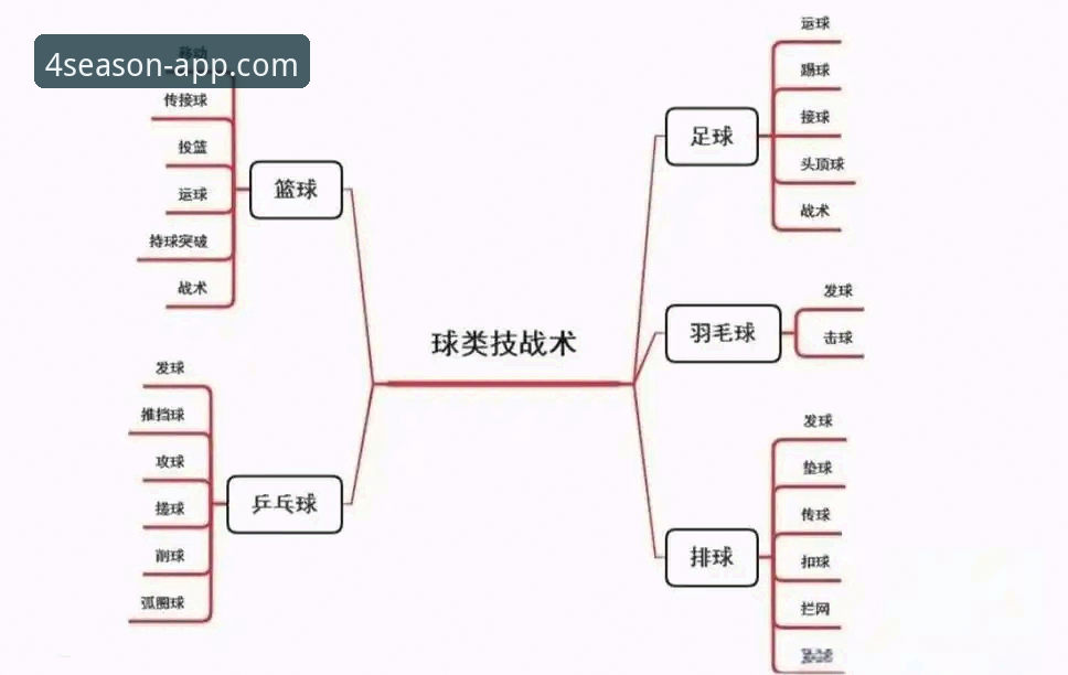 角球制胜与门将博弈：阿森纳力克切尔西的战术详解