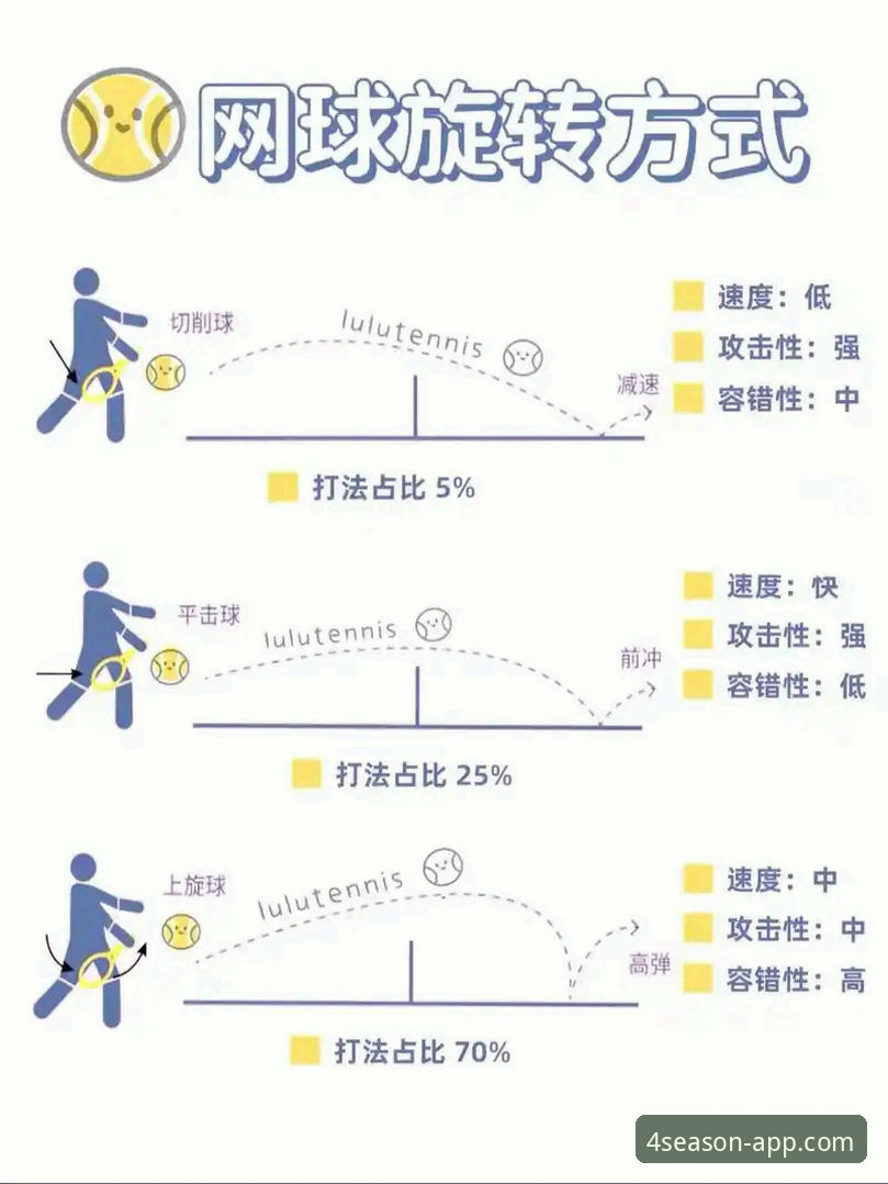 四季体育平台移动端使用教程：随时随地看体育的进阶技巧