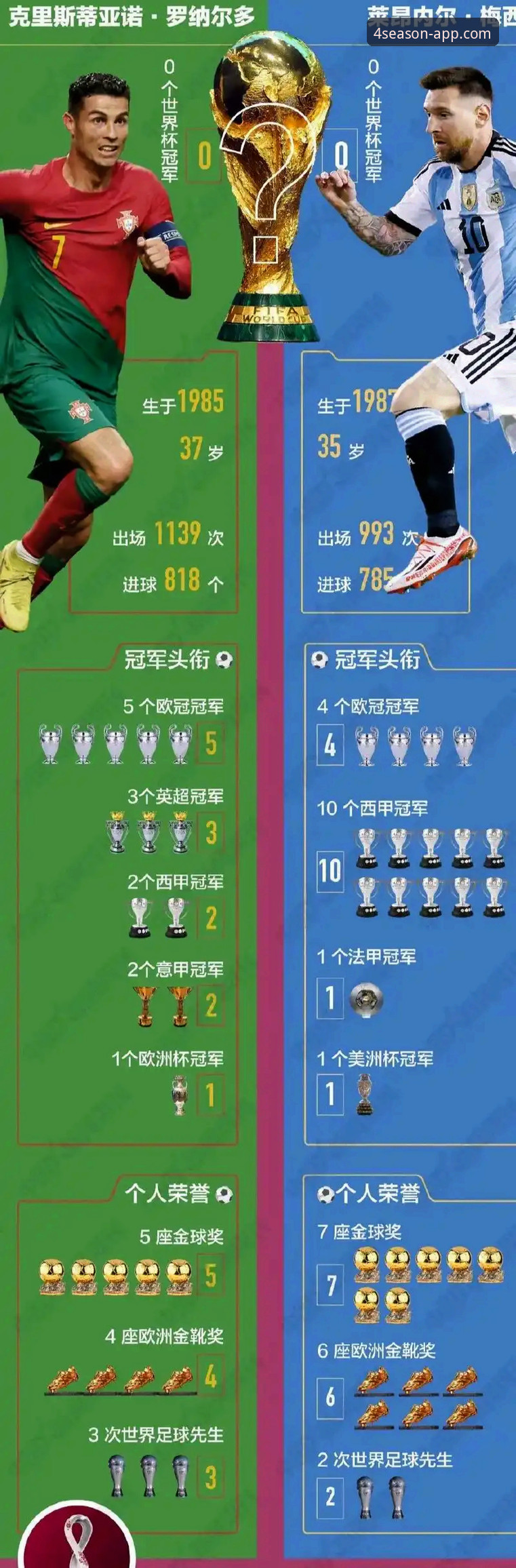 阿根廷新星重伤无缘世界杯，如何通过四季体育手机版官网第一时间获取深度解读？